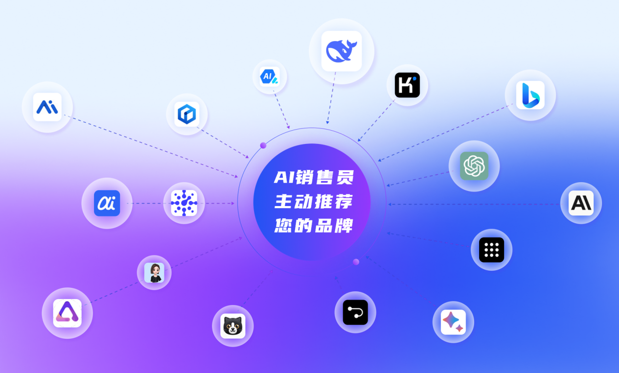 友益典:AI搜索优化2026新篇章 AI2X让客户通过AI直达品牌方营销场景(图1) ScreenShot_2026-01-19_150043_593.png