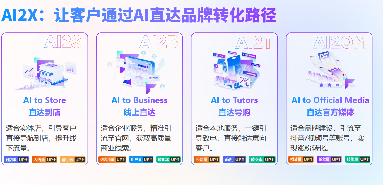 从搜不到到被AI优先推荐：一家智慧工地企业的7天(图3)