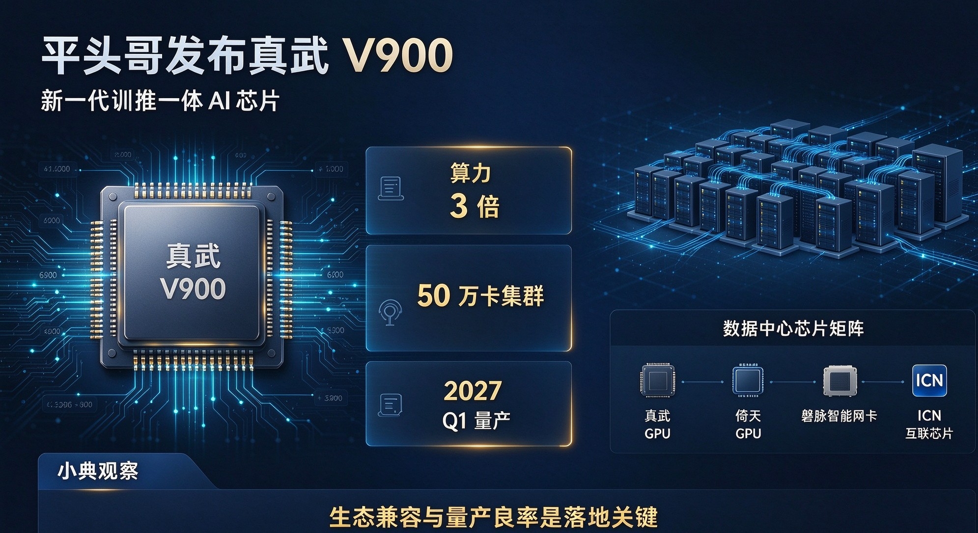 阿里平头哥发布最强国产AI芯片真武 V900(图1) 阿里平头哥发布最强国产AI芯片真武 V900(图1)