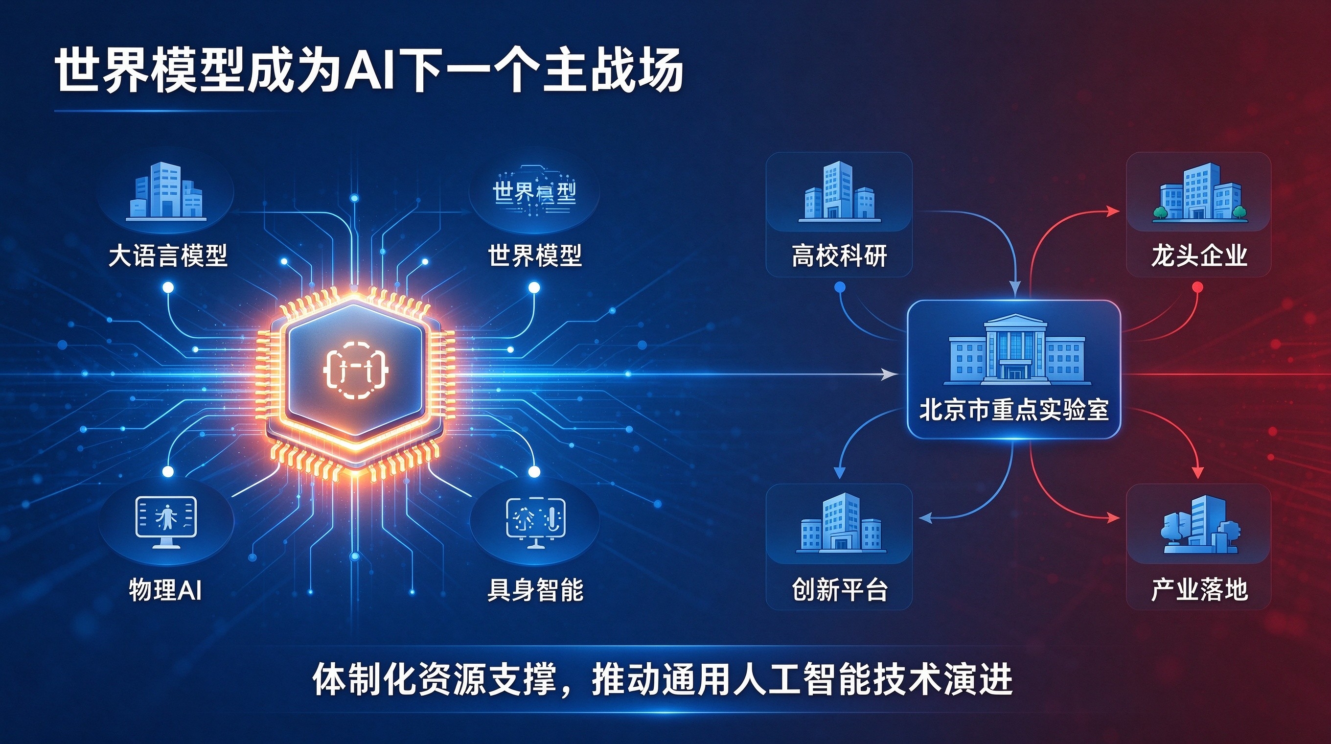 世界模型迎 "国家队"!重点实验室在京揭牌(图1) 世界模型迎 "国家队"!重点实验室在京揭牌(图1)