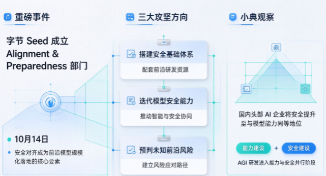 字节Seed设立AGI安全部门,全球揽才(图1) 字节Seed设立AGI安全部门,全球揽才(图1)