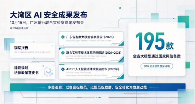 大湾区AI安全实验室发布新成果(图1) 大湾区AI安全实验室发布新成果(图1)